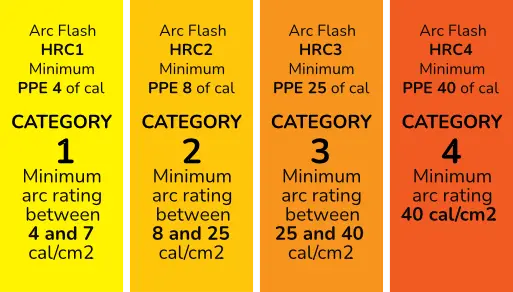 TOUCH-e glove arc protection and composite construction